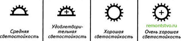Маркировка: световые свойства обоев